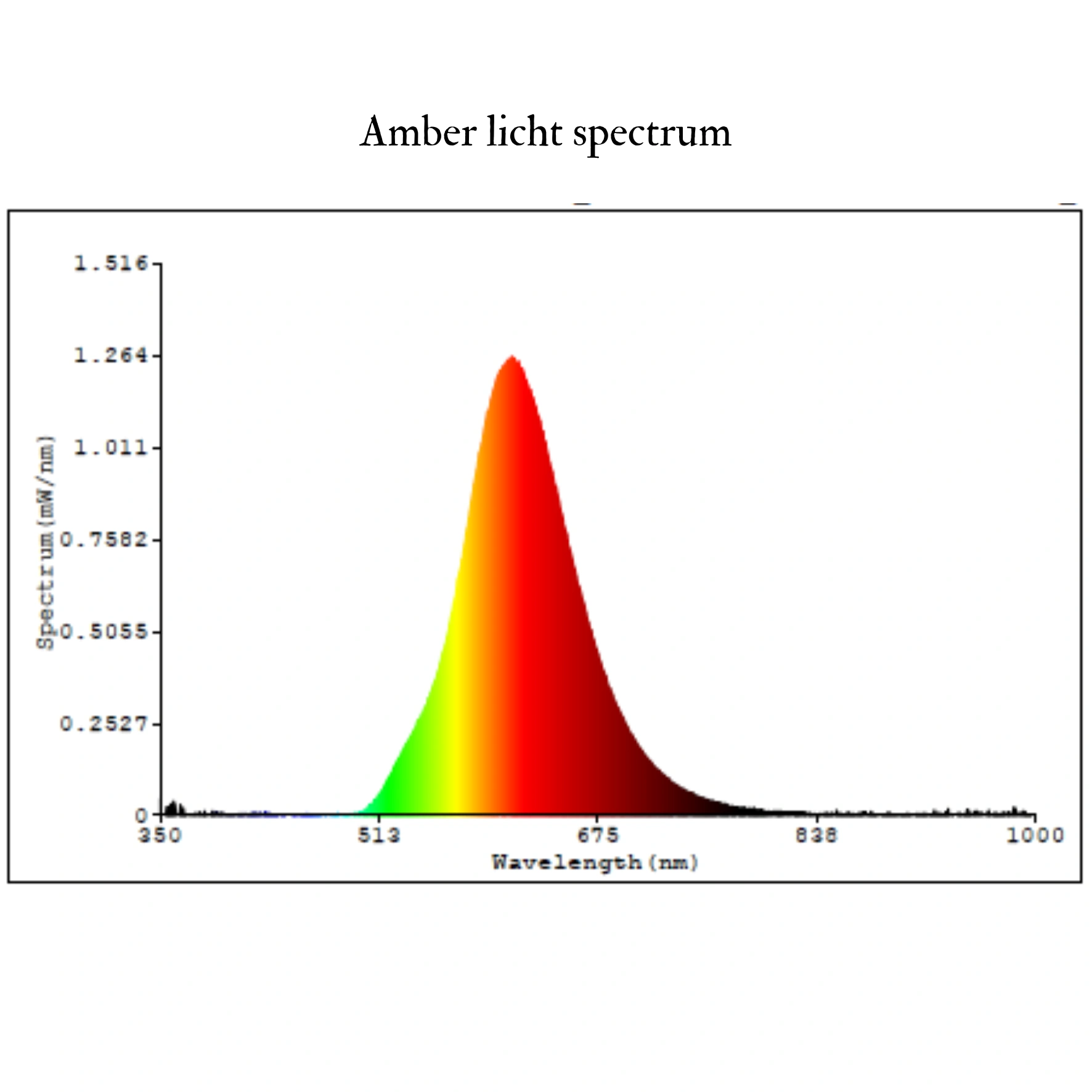 Rood/Amber Cliplampje - Afbeelding 4